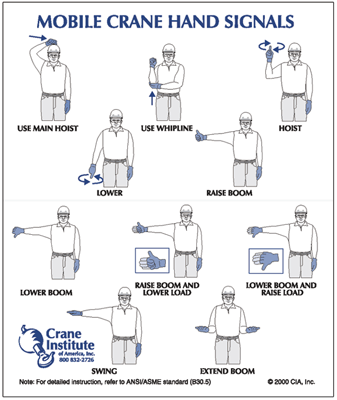 Mobile Crane Hand Signal Card